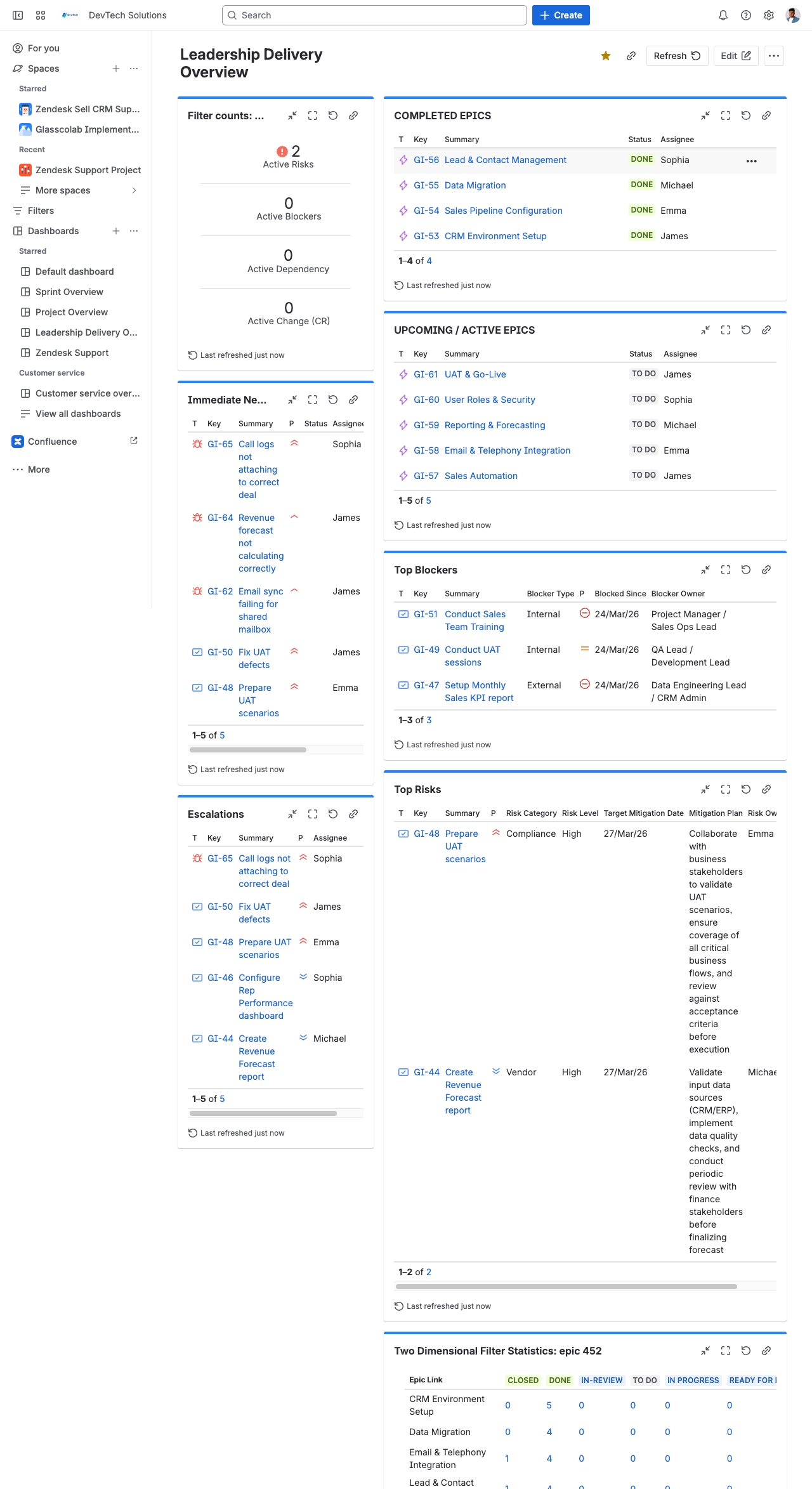 Leadership Dashboard
