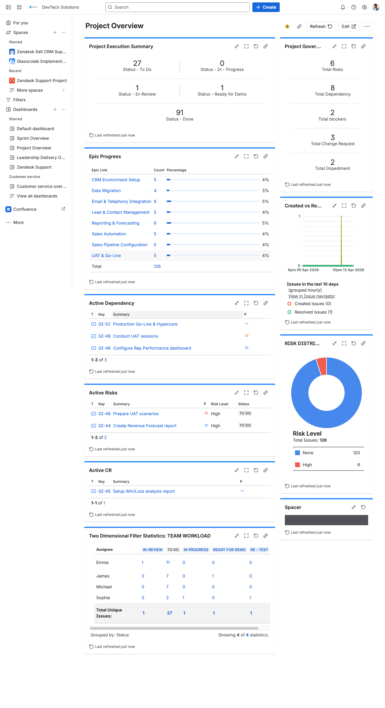 Project Dashboard