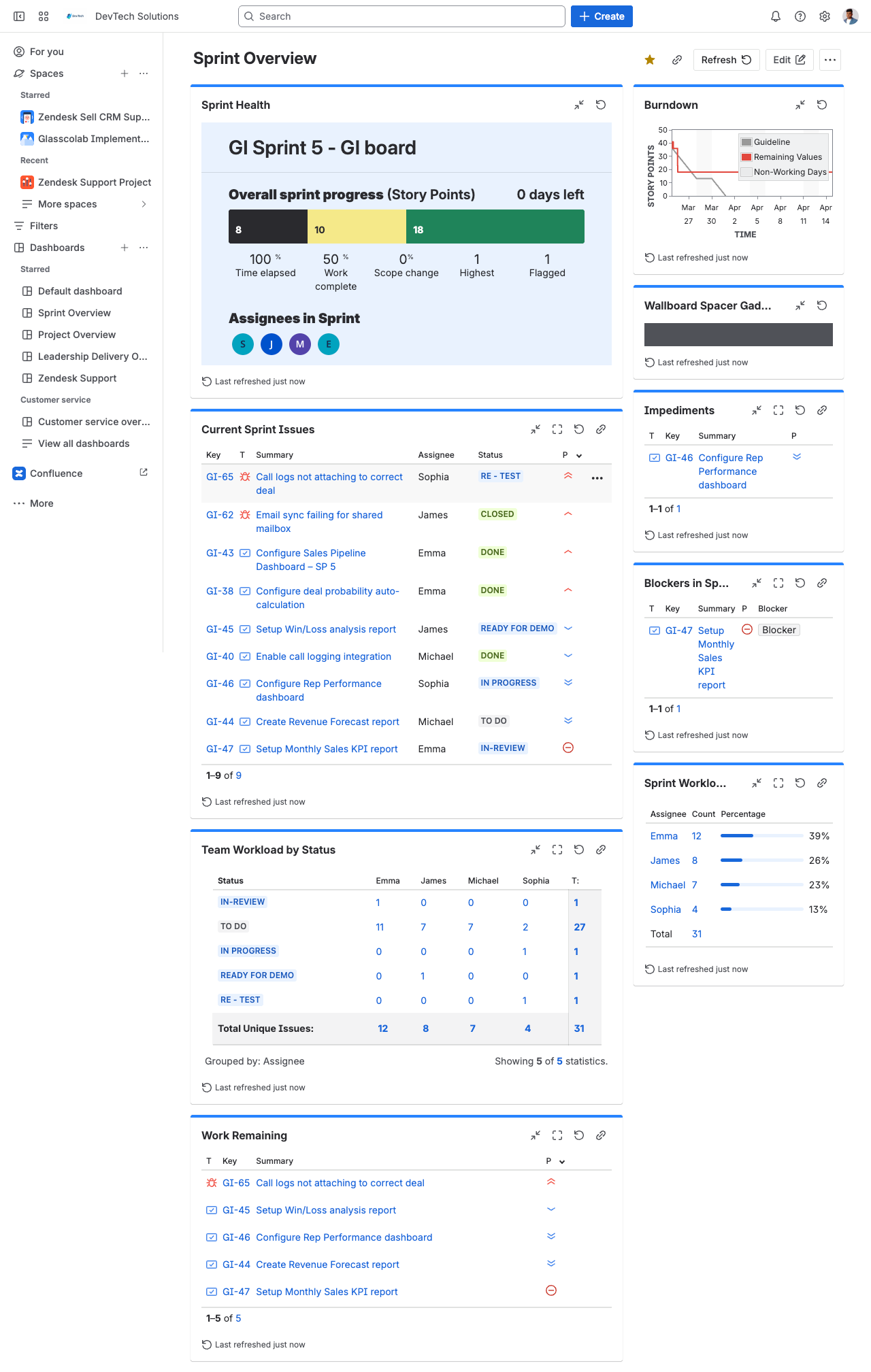 Sprint Dashboard